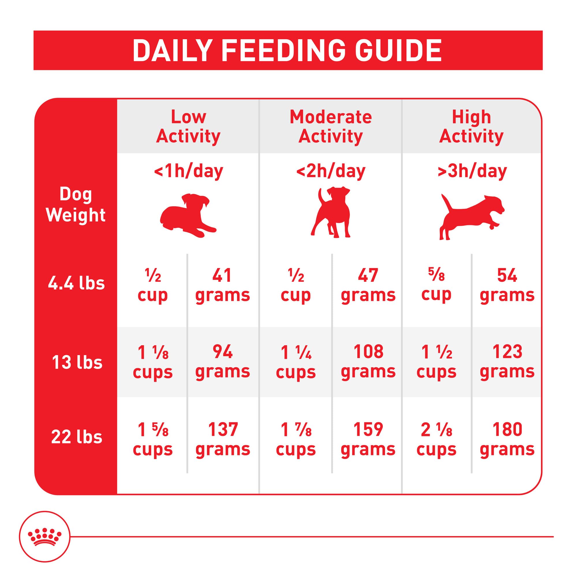 Royal Canin — sécurité et qualité alimentaire au quotidien.