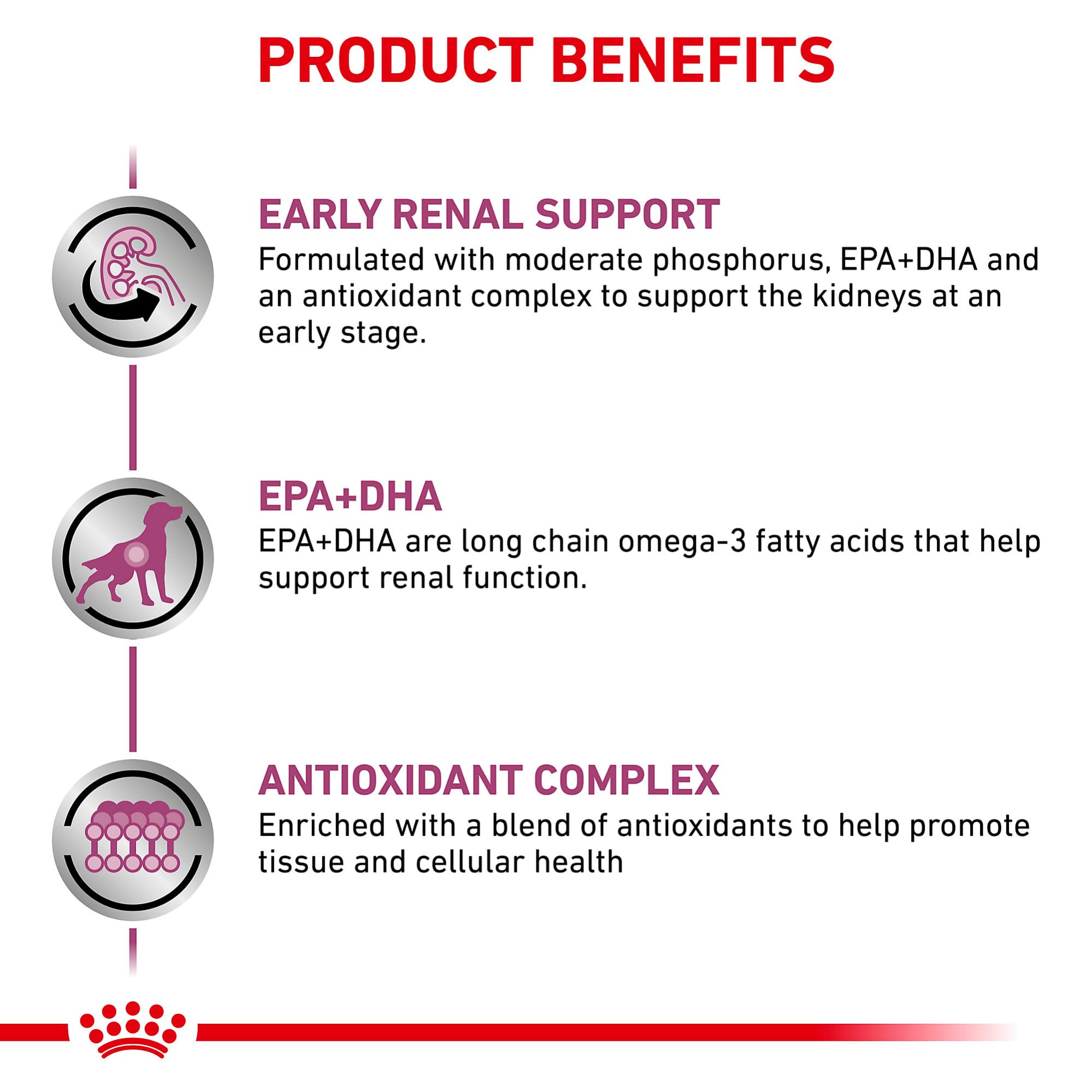 Royal Canin Régime vétérinaire canin - portion prête à servir pratique au quotidien.
