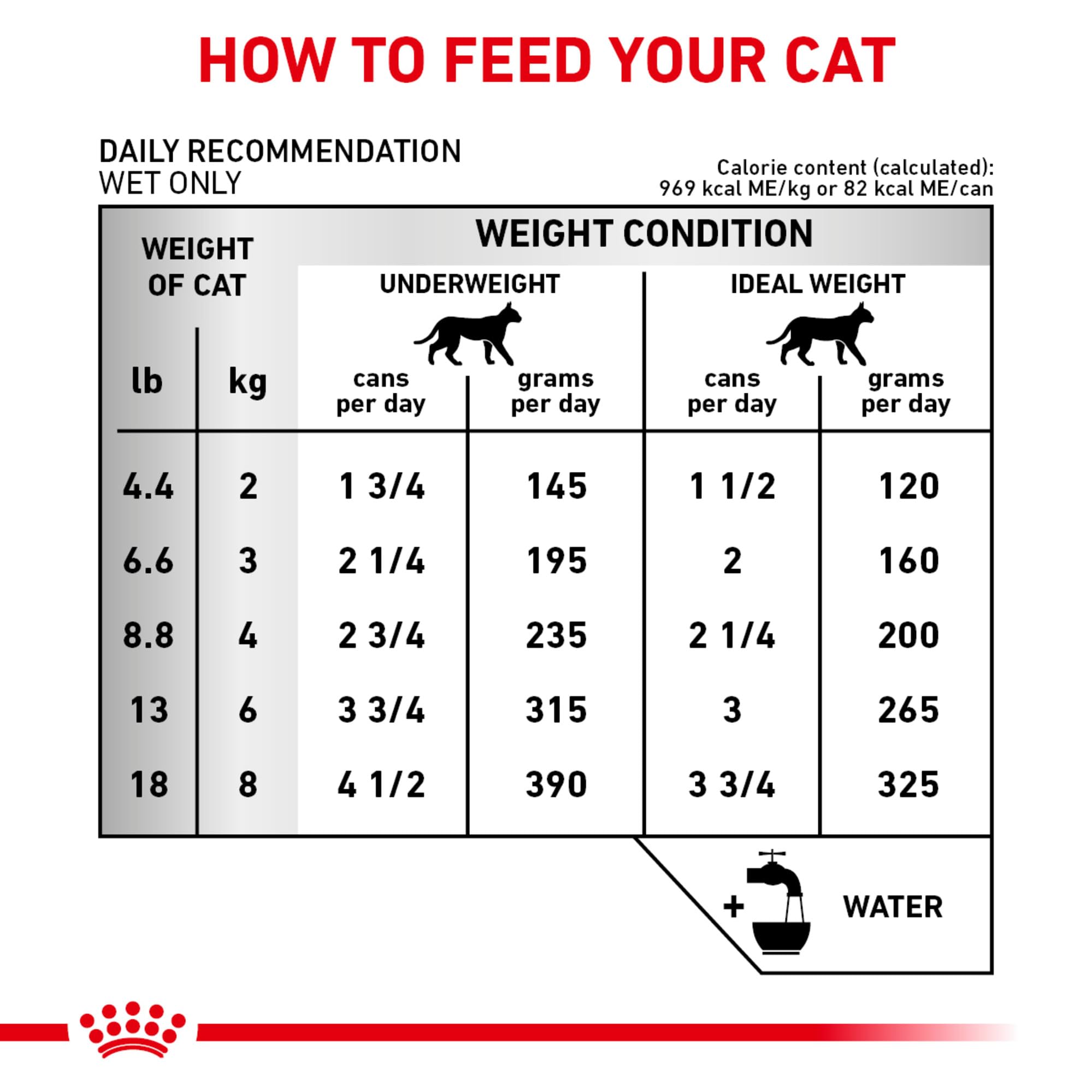 Royal Canin Renal Support T, etiquette-sante-animale: indique clairement une option adaptée.