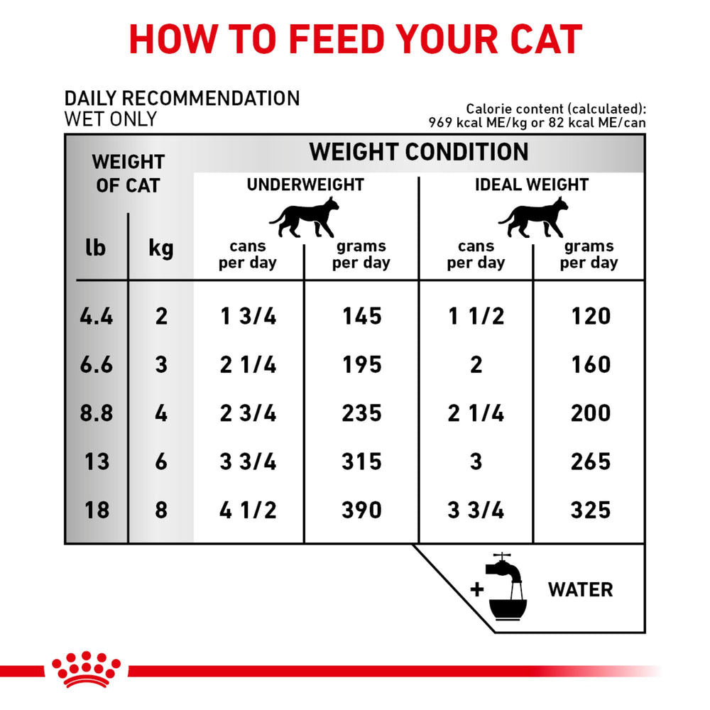 Royal Canin Renal Support T, etiquette-sante-animale: indique clairement une option adaptée.