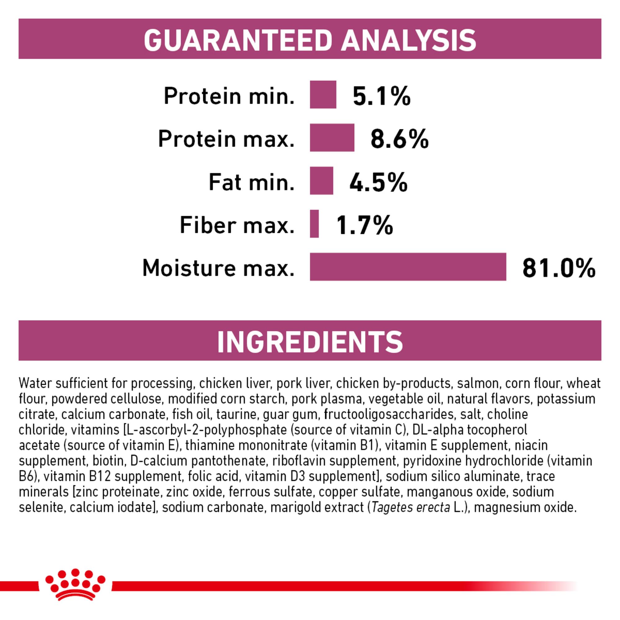Royal Canin Renal Support T, sachet-portion: pratique pour planifier les repas.