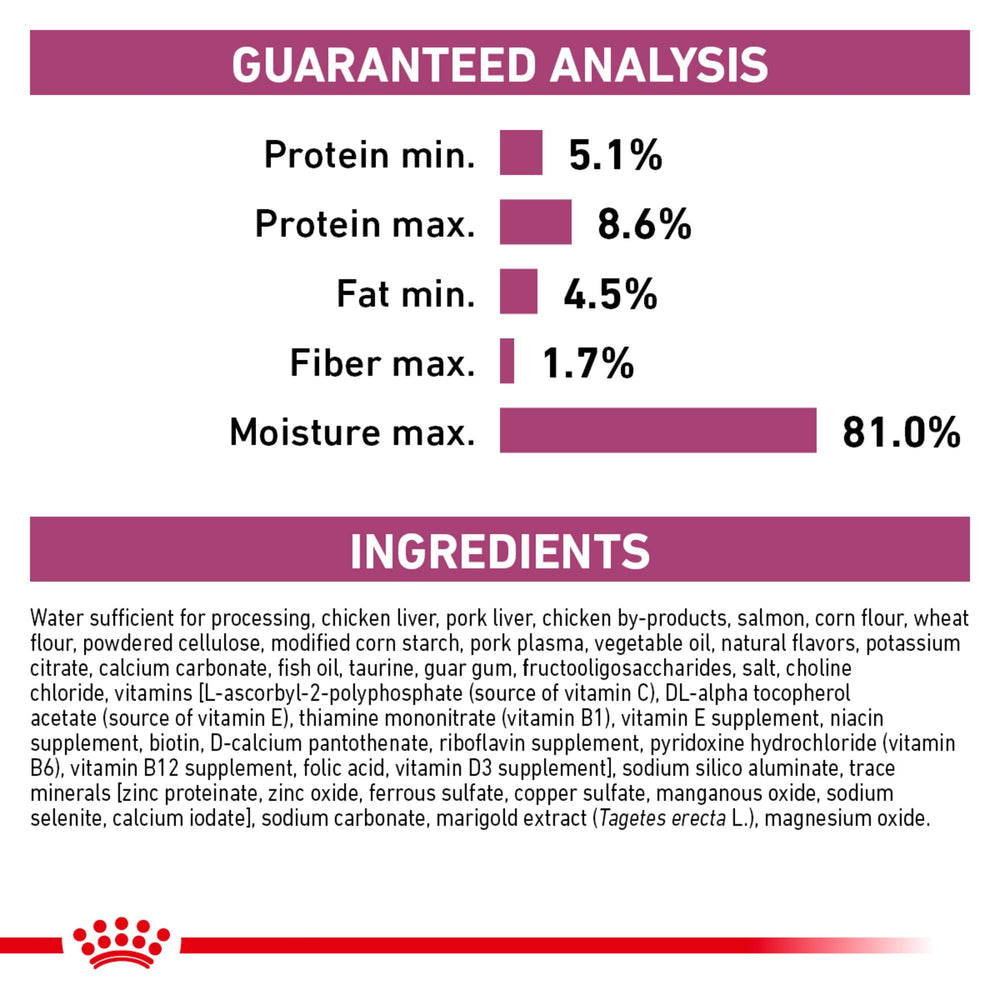 Royal Canin Renal Support T, sachet-portion: pratique pour planifier les repas.