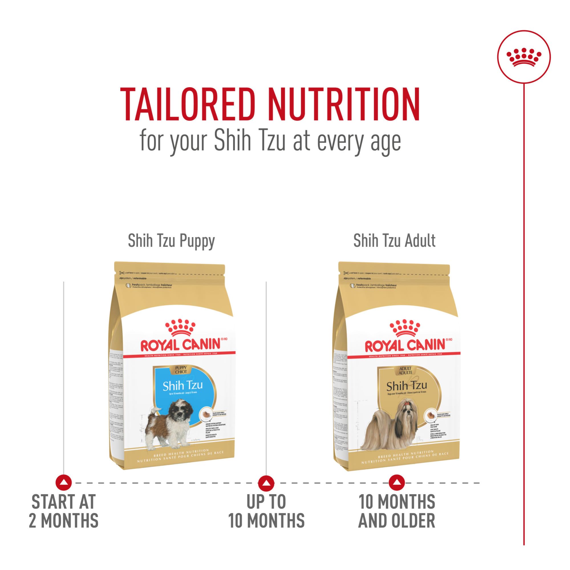 Après 10 mois, transition vers Shih Tzu Adult pour une nutrition adaptée.