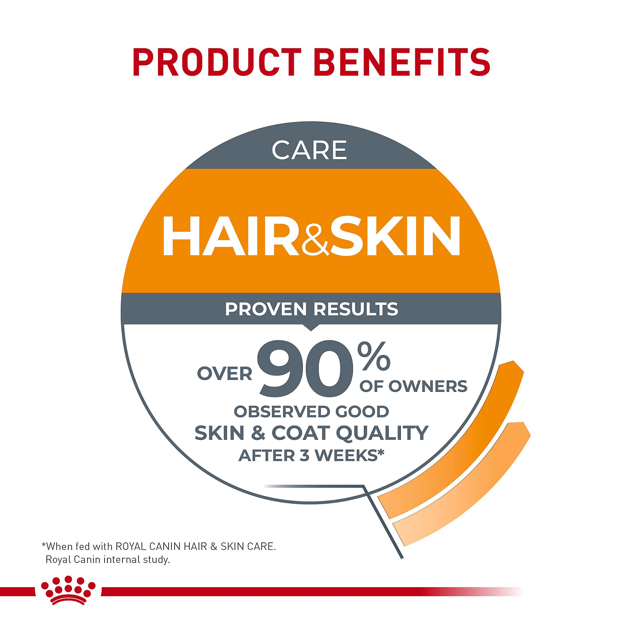 Royal Canin Hair & Skin Care chat-anti-pellicules, réduction des pellicules