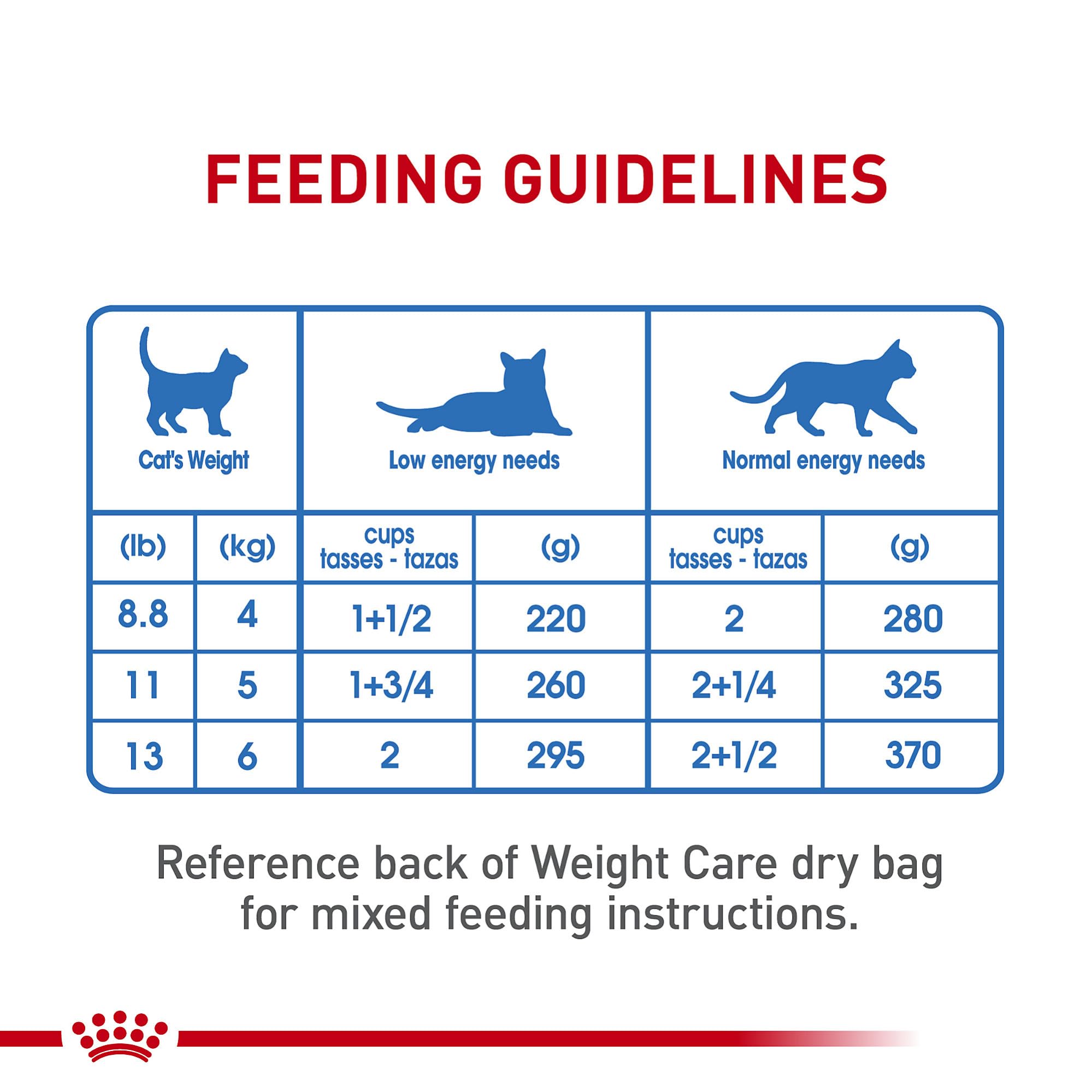 ROYAL CANIN Chat Adulte peut être associée à des croquettes sèches.