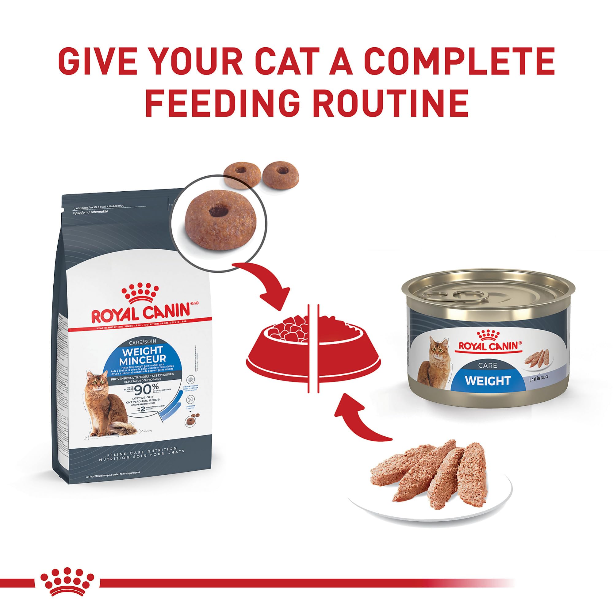 ROYAL CANIN Chat Adulte protéines adaptées soutiennent les muscles.