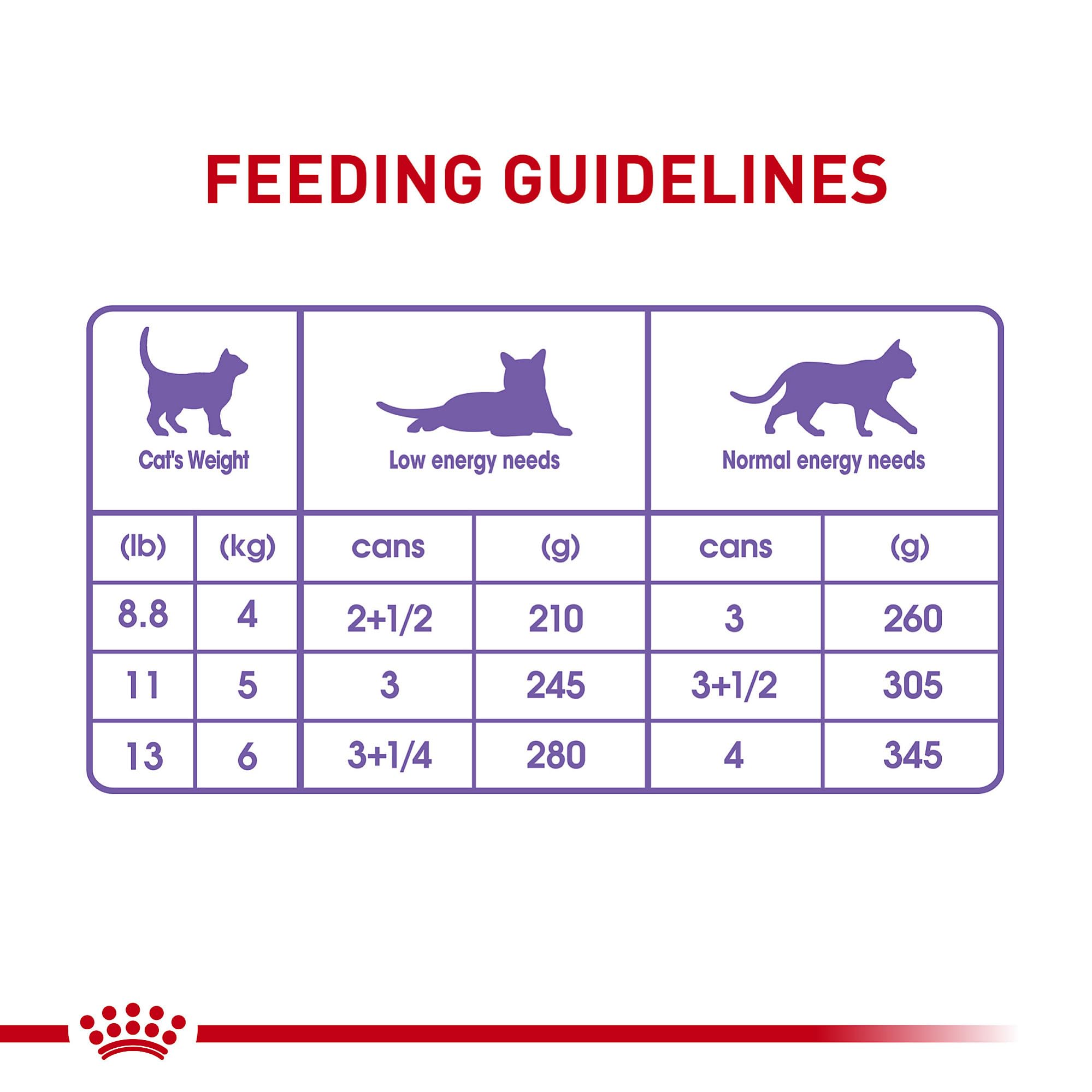 ROYAL CANIN sterilise-castre complément humide en complément d'autres aliments
