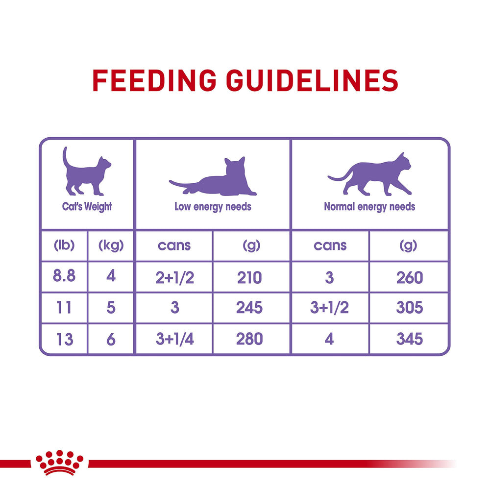 ROYAL CANIN sterilise-castre complément humide en complément d'autres aliments