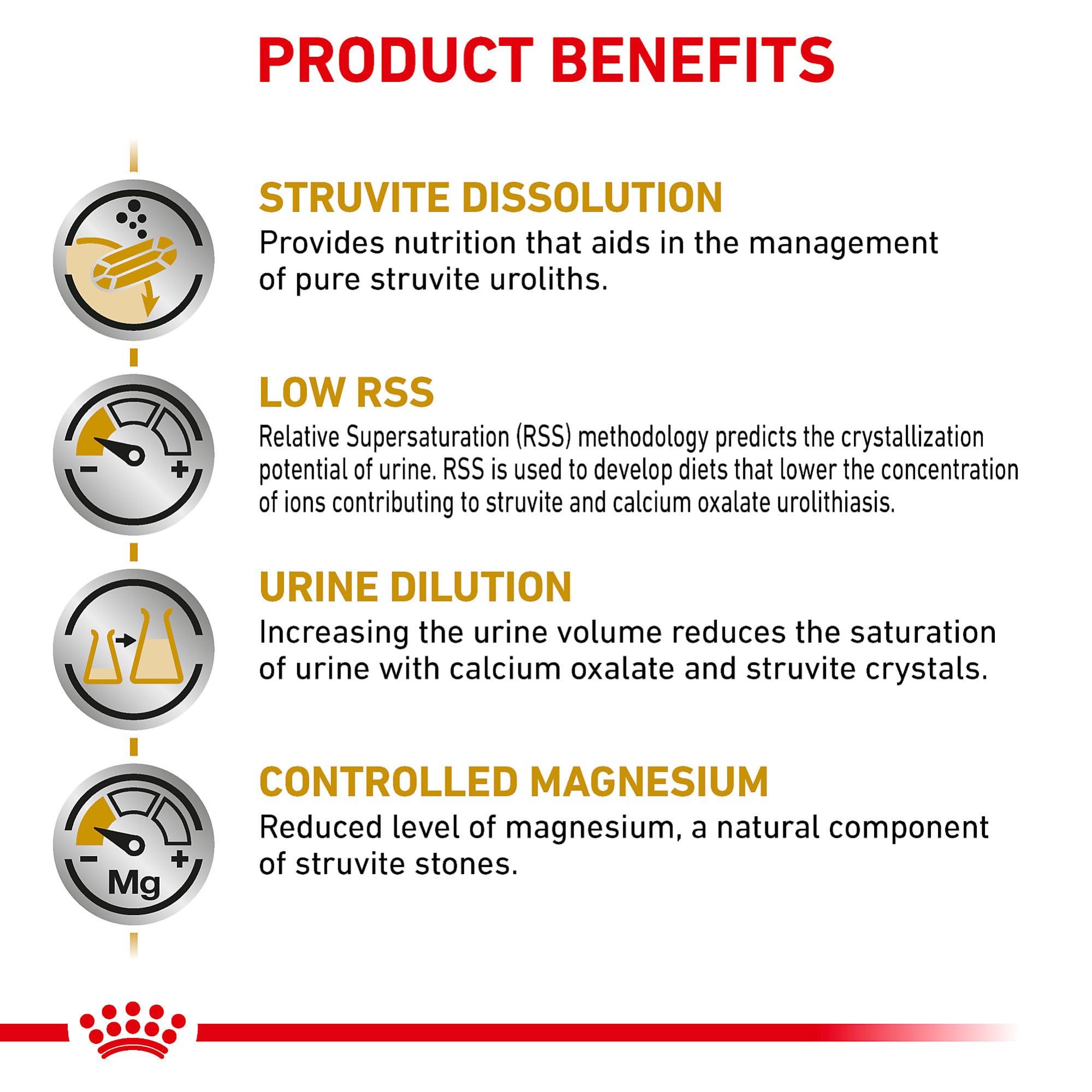 Ingrédients ROYAL CANIN Urinaire SO, formule vétérinaire adaptée à l'alimentation quotidienne