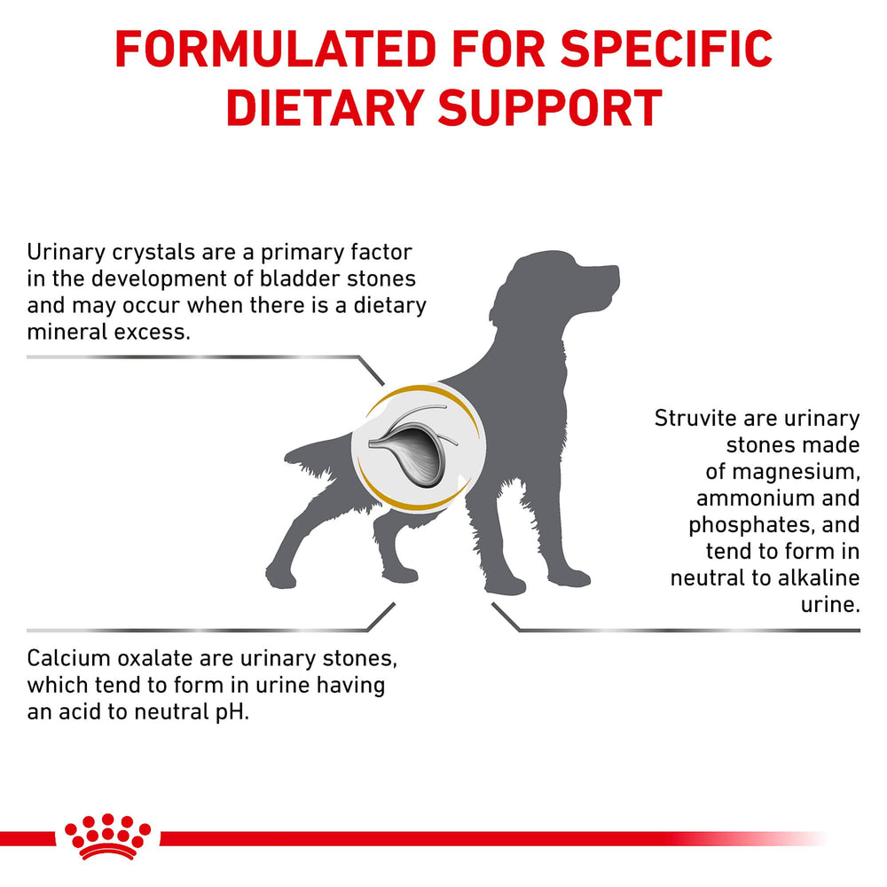 Guide de portions ROYAL CANIN Urinaire SO, aide à planifier les repas quotidiens