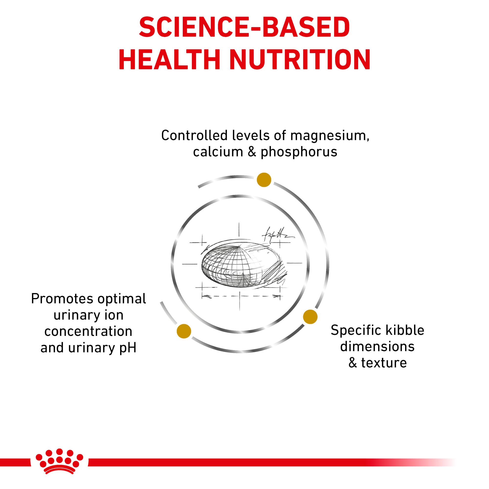 Royal Canin Urinary SO – étiquette produit avec détails essentiels.