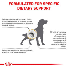 Royal Canin Urinary SO sèche pour chien: portions quotidiennes faciles à mesurer.