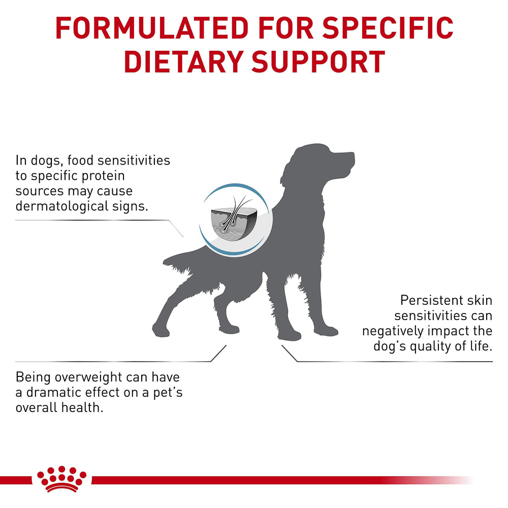 Royal Canin Régime Vétérinaire Hypoallergénique Mod Calorie, procédure stricte évite contamination croisée.