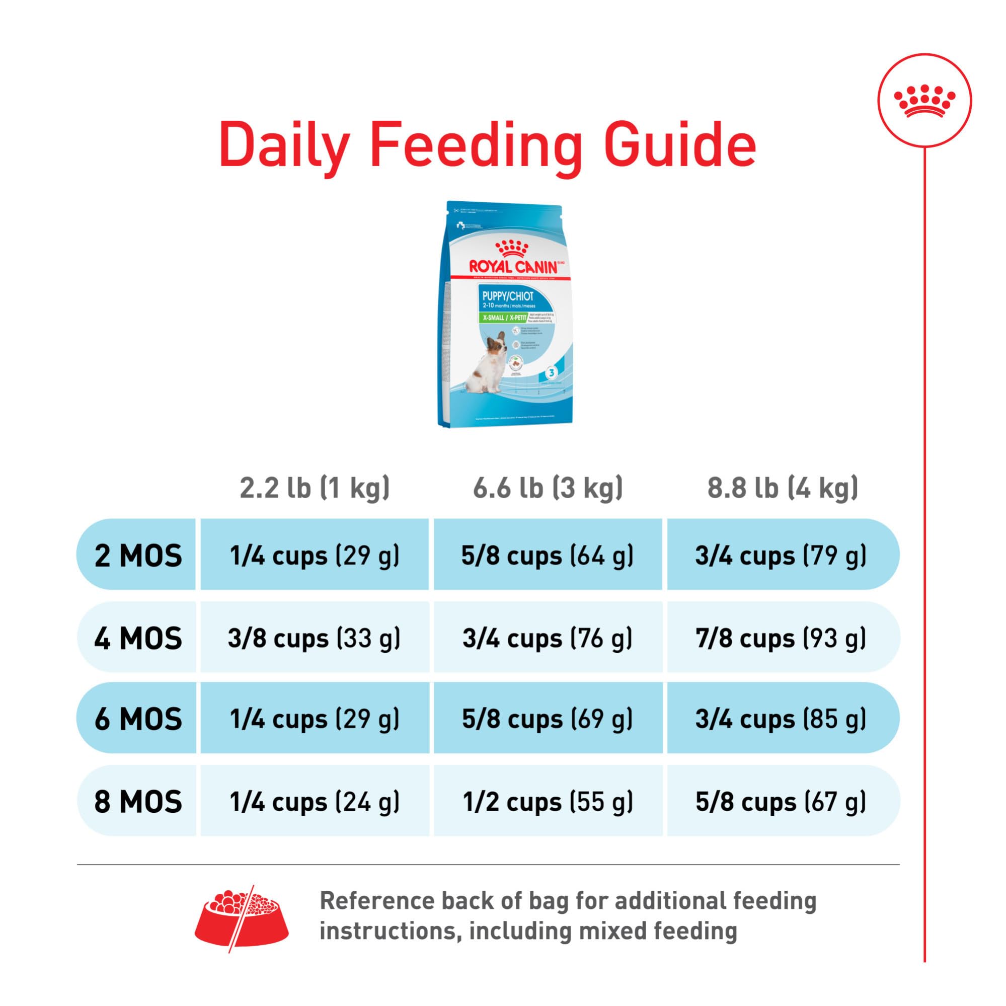 ROYAL CANIN XS PUPPY – croquettes soutien digestion saine.