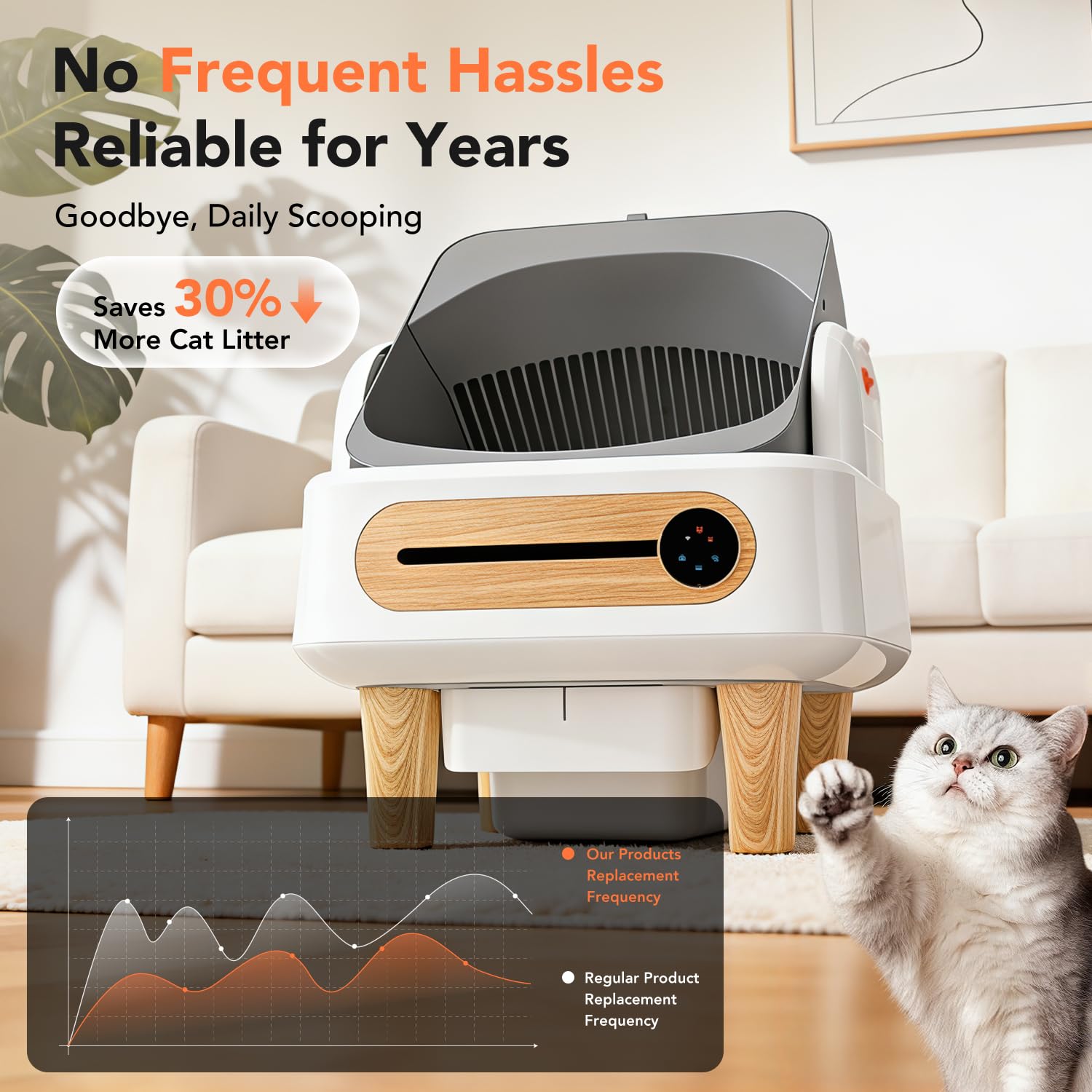 RPZ Contrôle via application: surveillez le chat à distance.