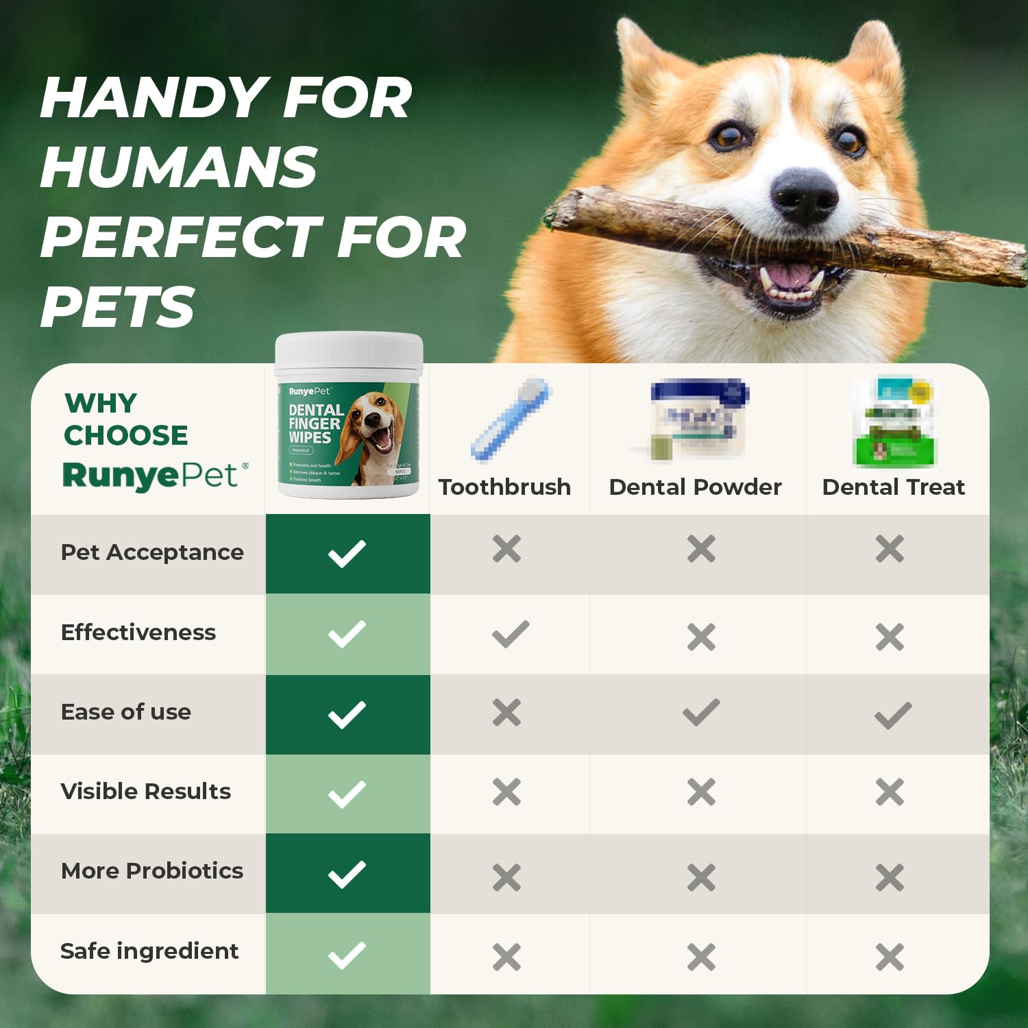 RunyePet bouche propre et haleine fraîche après chaque utilisation.