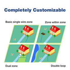 Système de contrôle du signal RUXAN, réponse stable et sécurité renforcée.