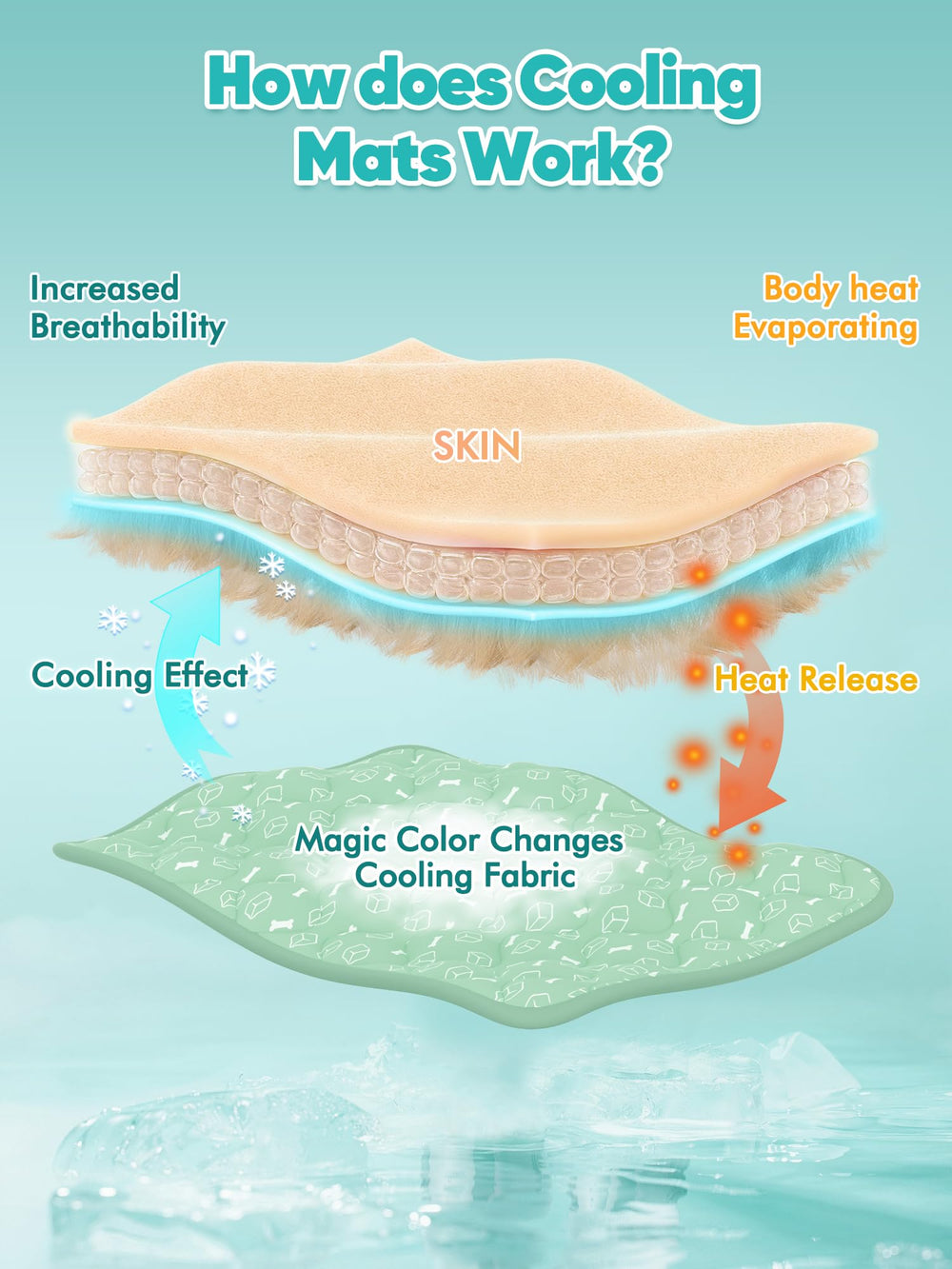 Rywell Tapis Refroidissant 2.0 — taille XL pour grands chiens.