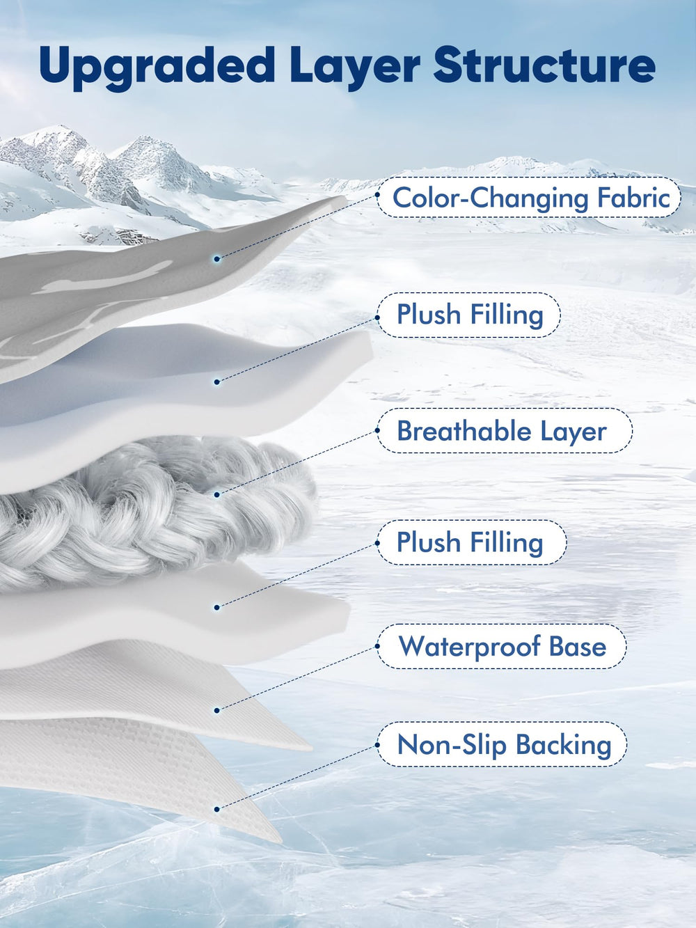 Tapis Rywell imperméable, nettoyage rapide et protection contre les déversements.