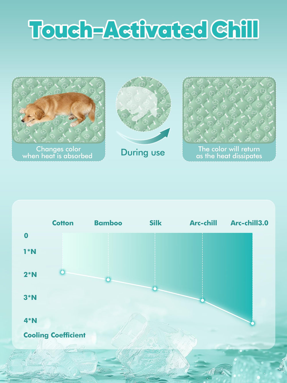Rywell Matelas Nature Change-Couleur montre visuellement le refroidissement pour le confort.