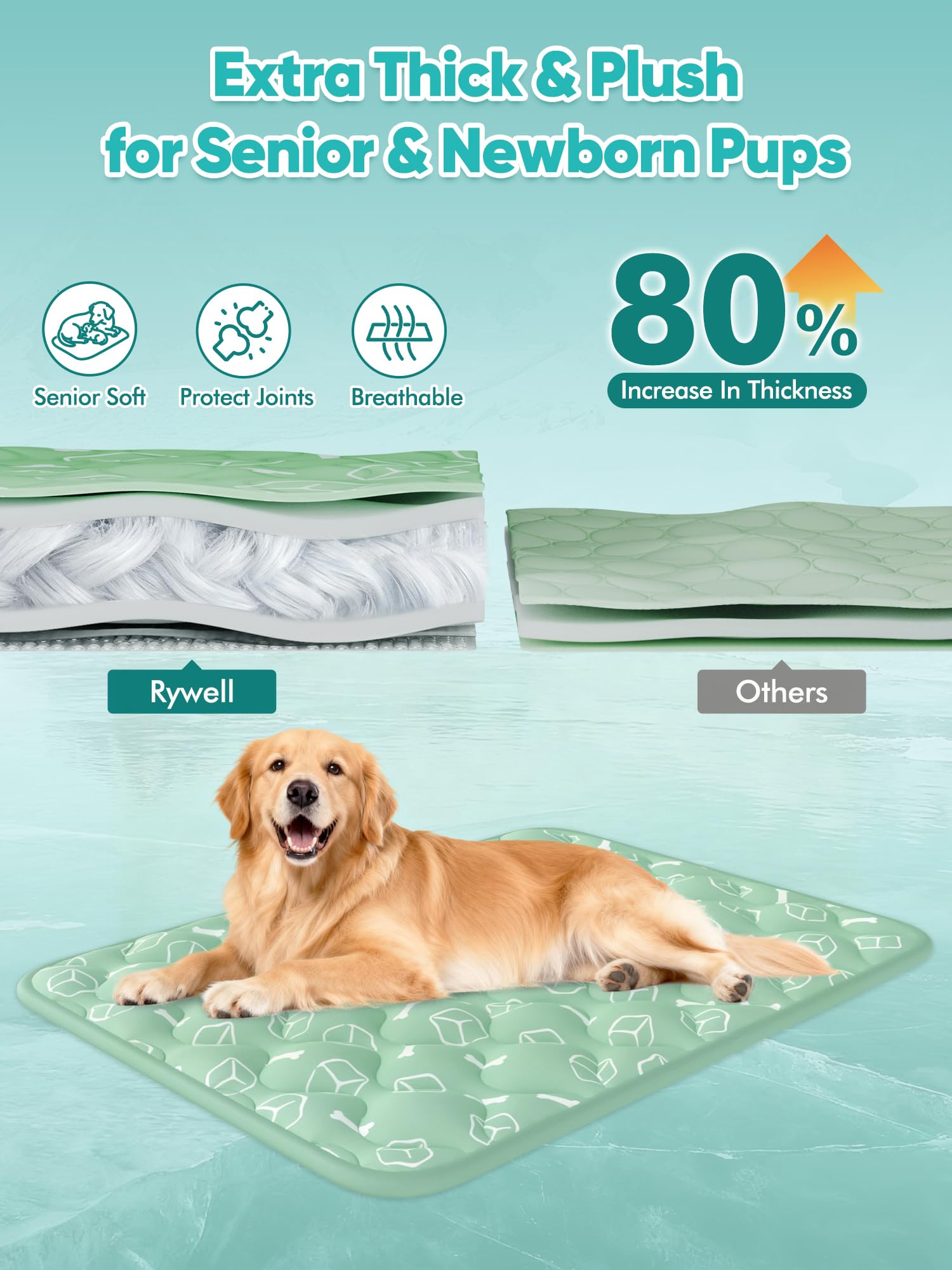 Rywell Matelas Lavable Non-Toxique garantit sécurité, même si le chien lèche.