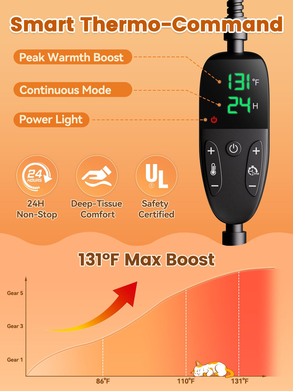 Rywell systeme reglage temperatures, ajuste la chaleur facilement.