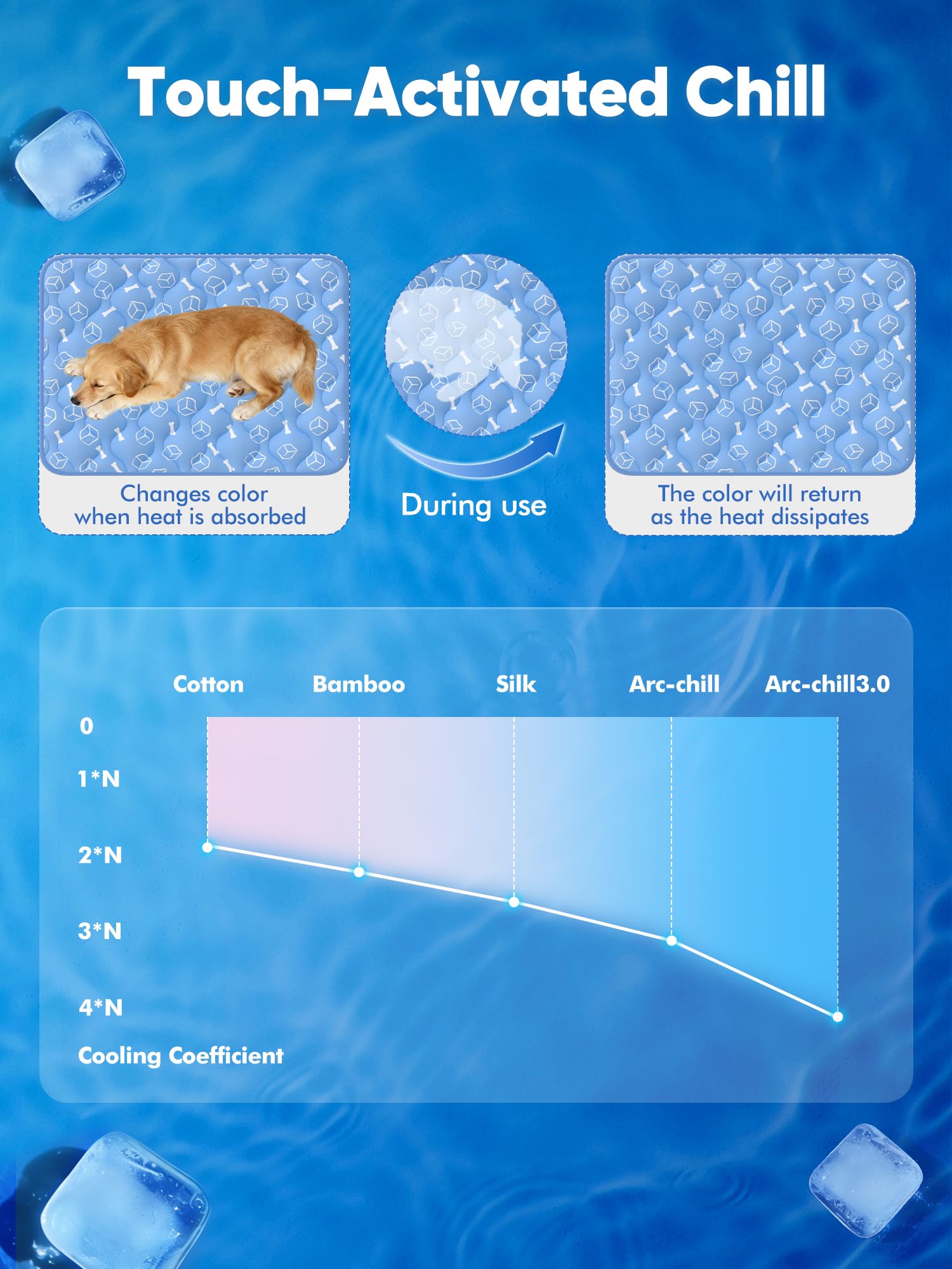 Rywell Tapis Changement de couleur Arc-Chill indique le refroidissement actif.