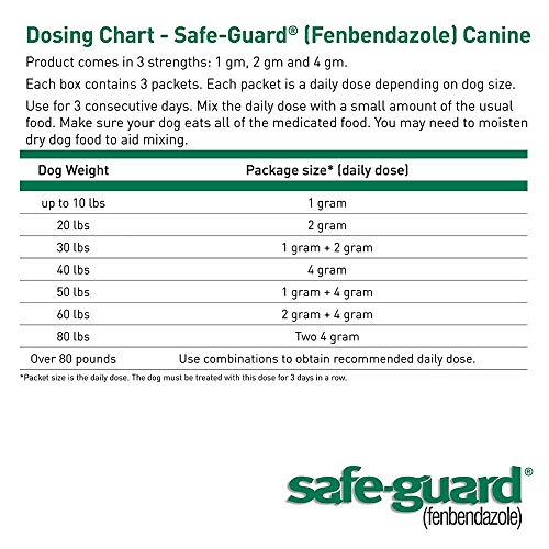 Safe-Guard dosage quotidien-poche, utilisable dès 6 semaines chez les chiens.