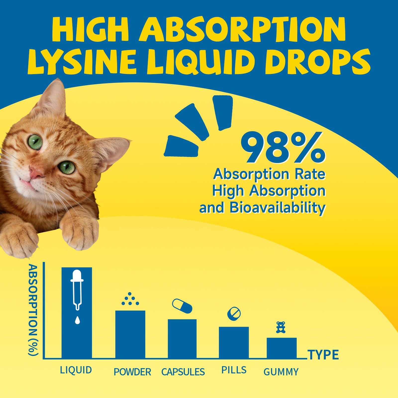 Goût poulet naturel apprécié par les chats