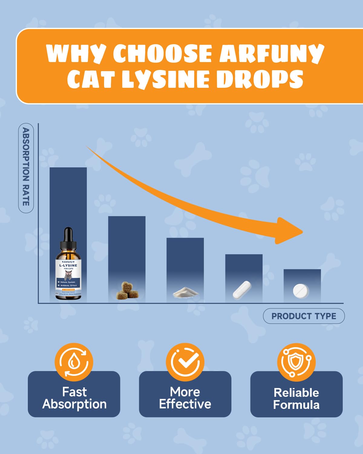 SANTKOL L-Lysine pour chats – fonctions oculaire et respiratoire possibles, usage quotidien.