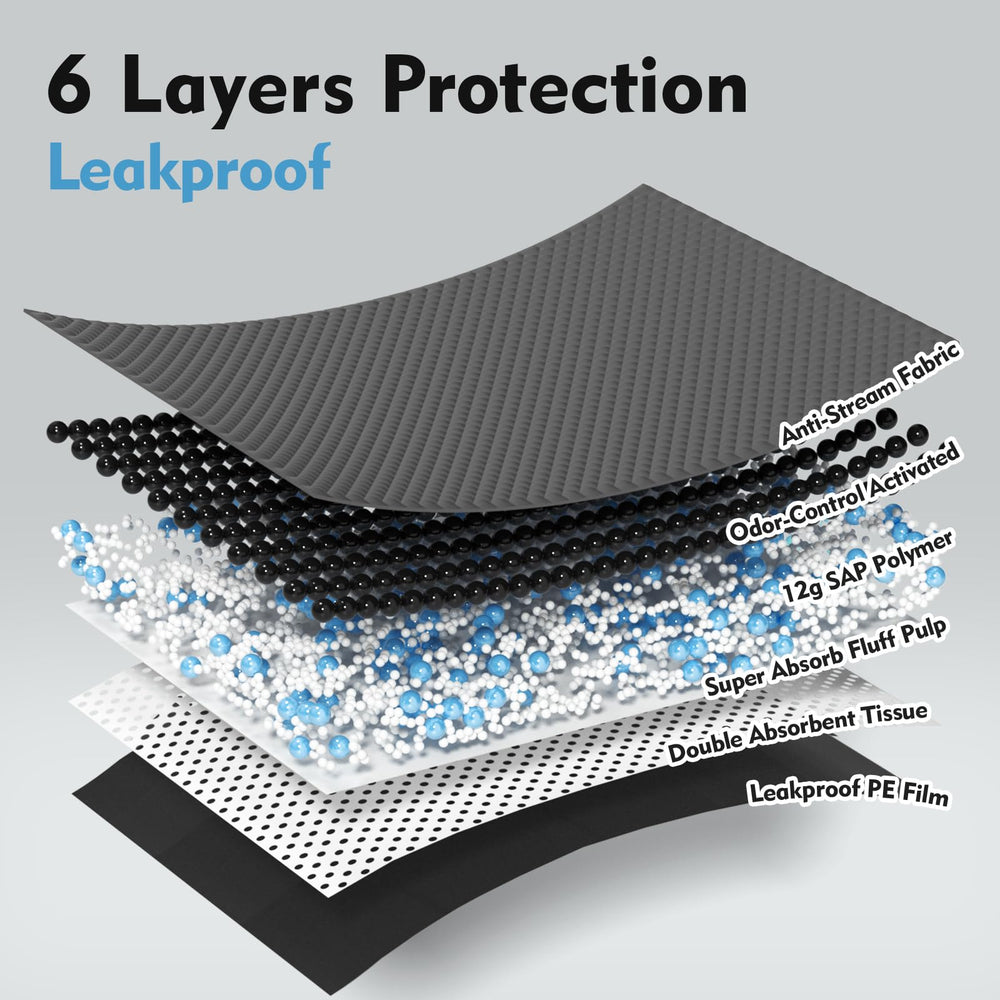 SCLOSE tapis-pipi charbon 36x36 XL: protection anti-fuites sur les sols.