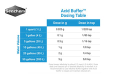 Seachem Acid Buffer transforme l'alcalinité en CO2 dans l'eau de l'aquarium.