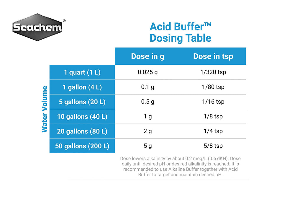 Seachem Acid Buffer: mesure KH et CO2 disponible pour les plantes.