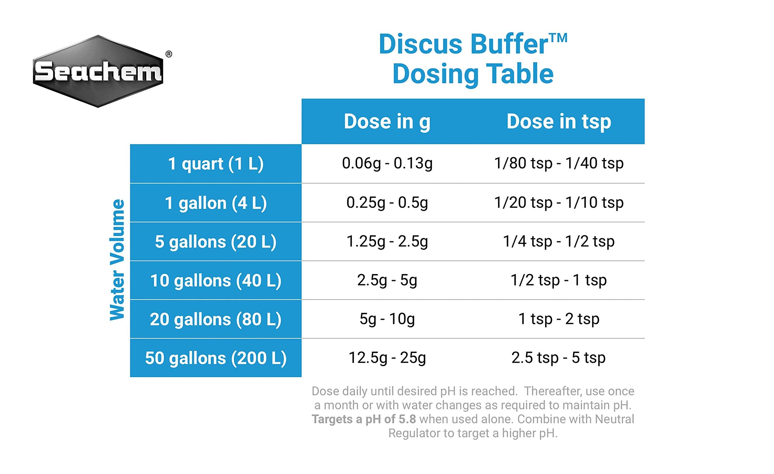 Seachem Discus Buffer – image montrant l’environnement discus en préparation.