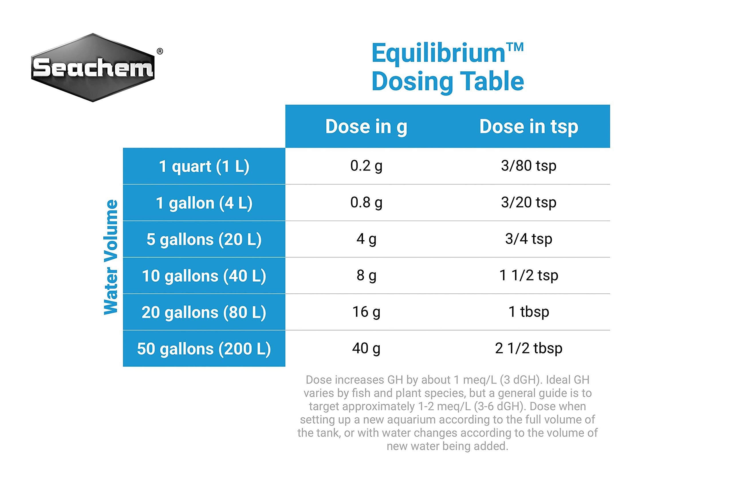 Seachem Equilibrium: mélange minéraux essentiel pour l'eau d'aquarium planté.