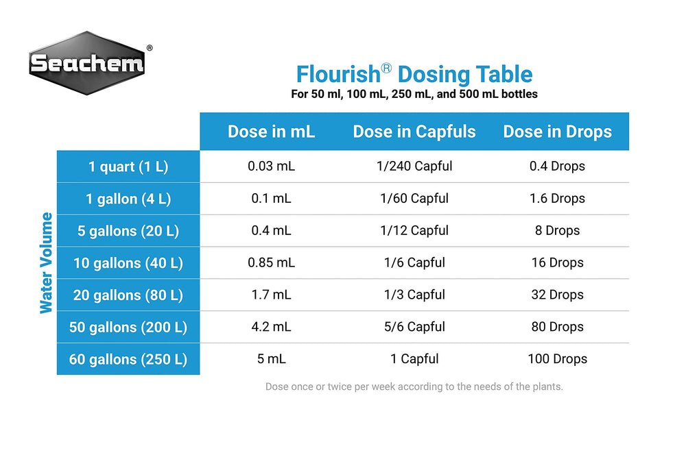 Capuchon-dosage Flourish prêt à mesurer, pratique pour un dosage précis.
