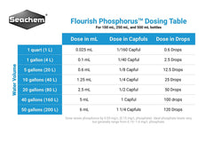Flourish Phosphorus — étiquette claire pour faciliter le dosage en aquarium.