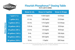 Étiquette claire Flourish Phosphorus facilitant le dosage.
