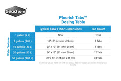 Seachem Flourish Tabs: libération lente des nutriments pour l’enracinement.