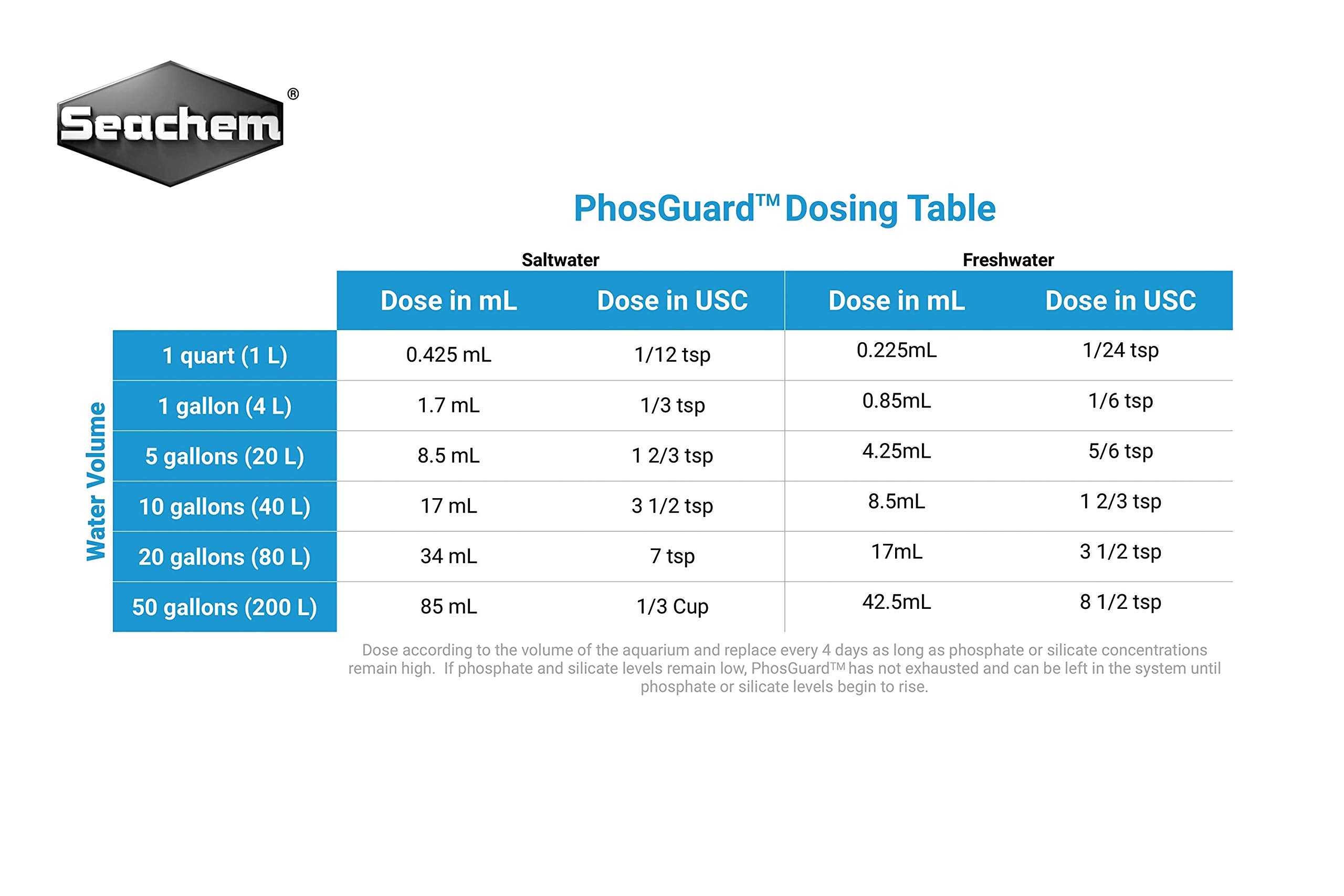 Seachem PhosGuard - perles poreuses offrant une capacité élevée de filtration.