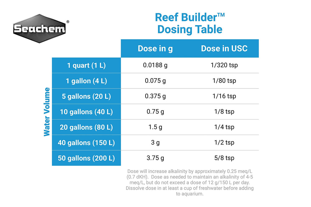 Seachem Reef Builder, mélange de carbonates, n'appauvrit pas le calcium, magnésium ou strontium.