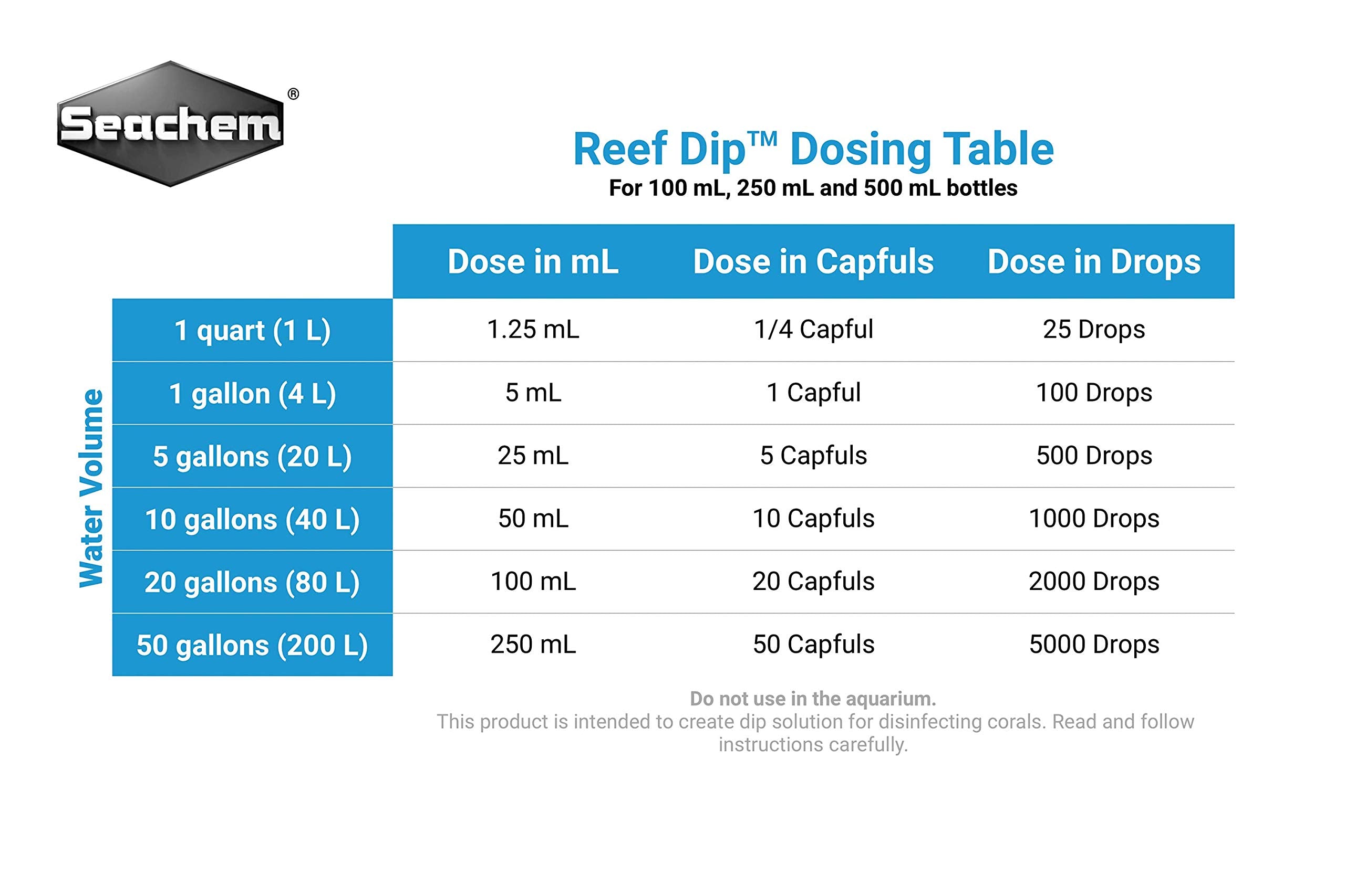 Seachem Reef Dip: etiquette sur le flacon montrant les instructions d'application.