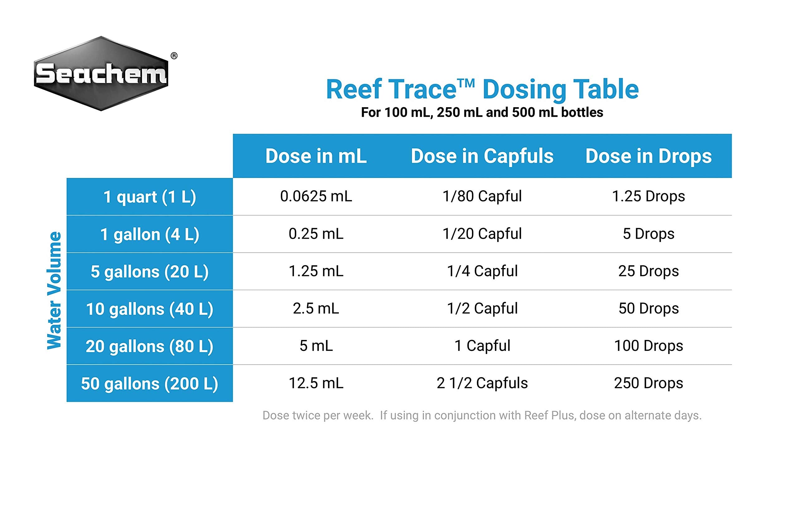 Étiquette du produit Reef Trace, facile à repérer dans le rangement.