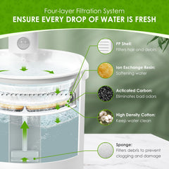 Éponges-filtration SgurFin pour fontaine chat 67oz, pack12 pour impurités