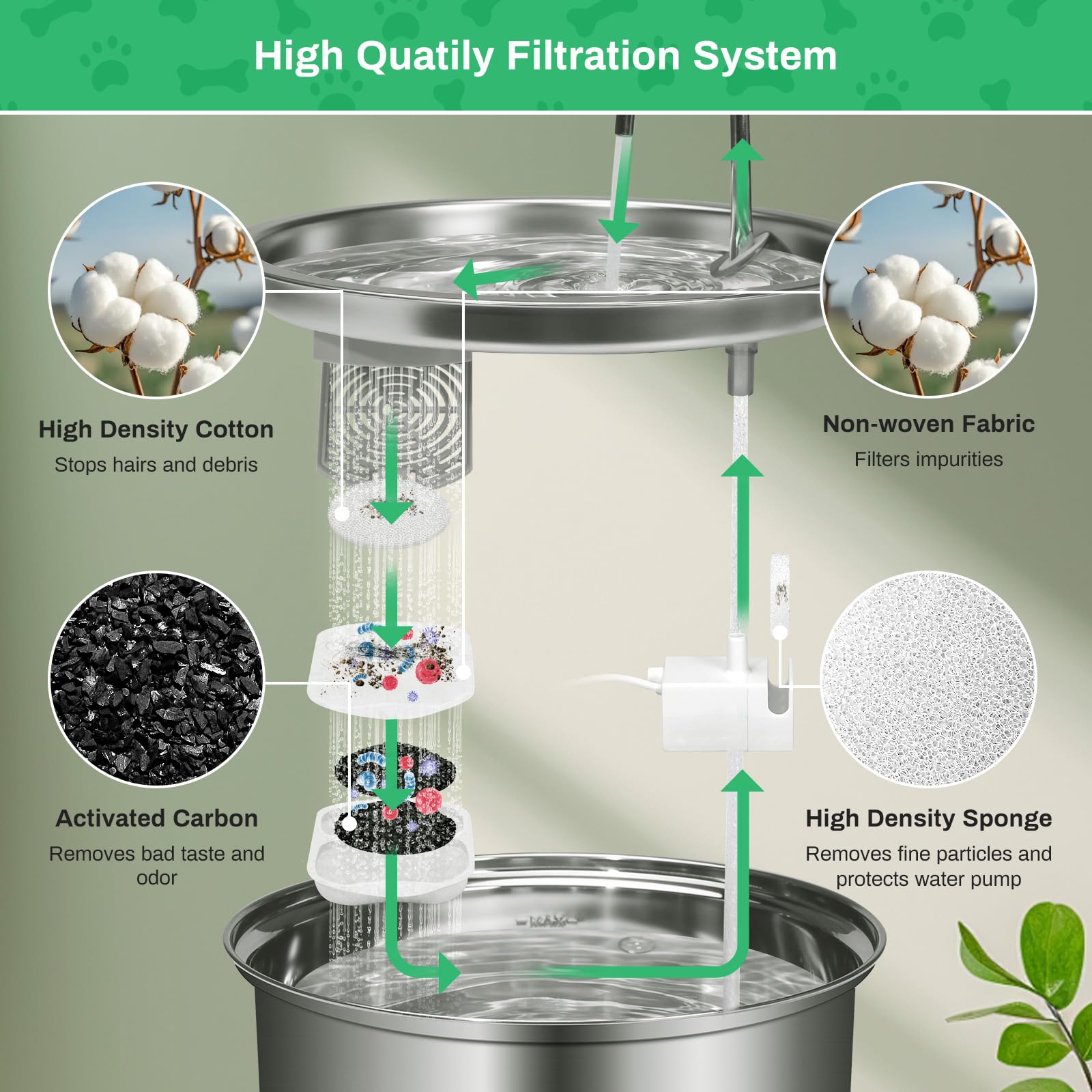 Fibre non tissée SgurFin capture poils et impuretés pour chiens et chats.
