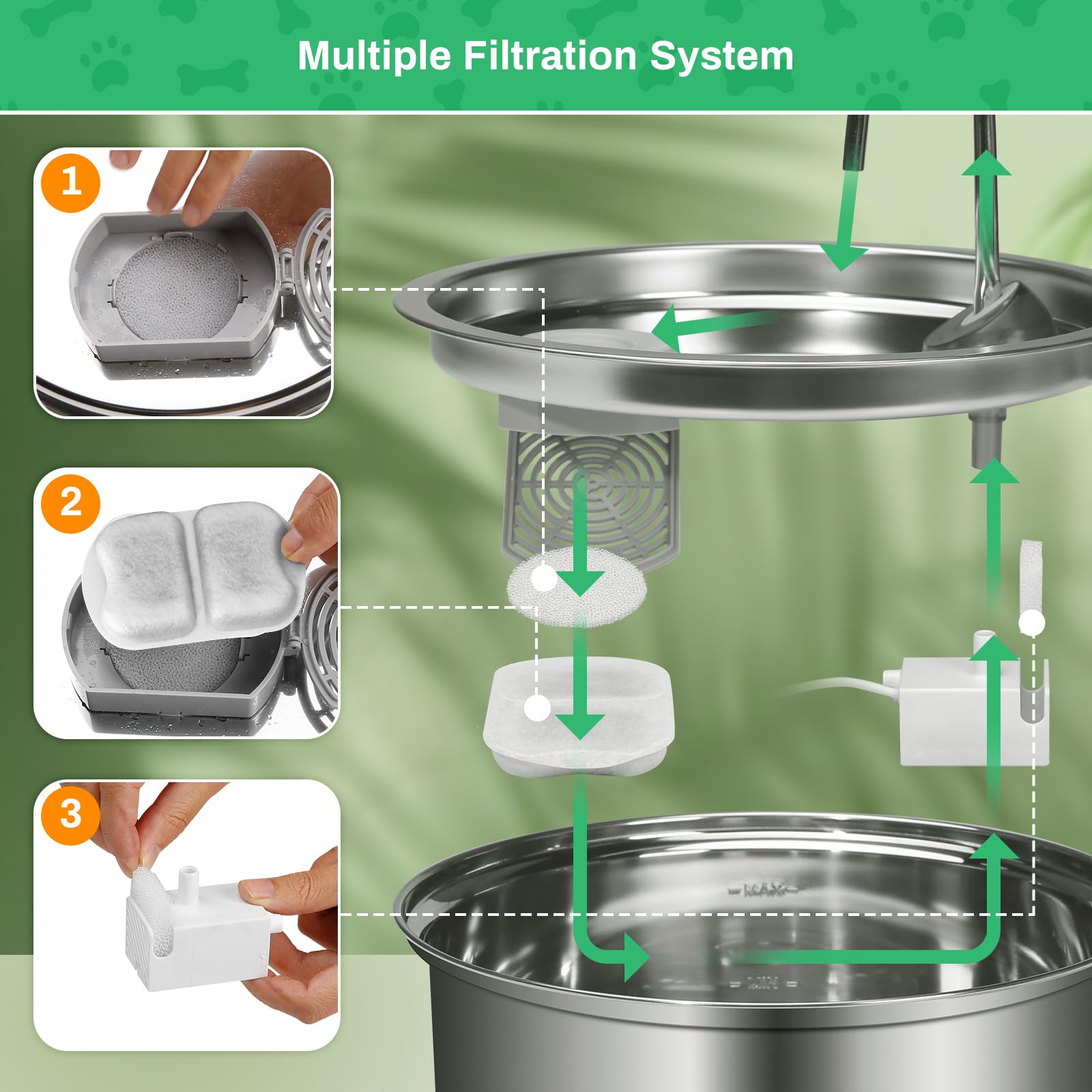 Filtration triple charbon actif pour eau plus fraîche, par SgurFin.