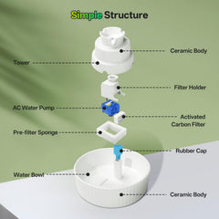 SgurFin fontaine-chat-ceramique-4, pompe ultra silencieuse pour des nuits calmes