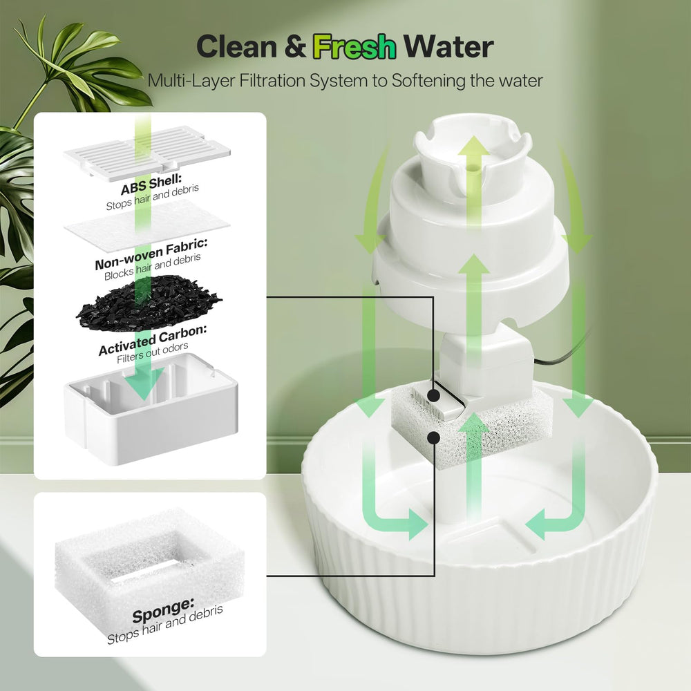 SgurFin fontaine-chat-ceramique-5, grande capacité 2,1 L évite les remplissages fréquents