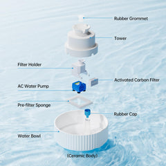 SgurFin fontaine-eau-chat-filtration-multi-carbone: filtration efficace pour eau propre.