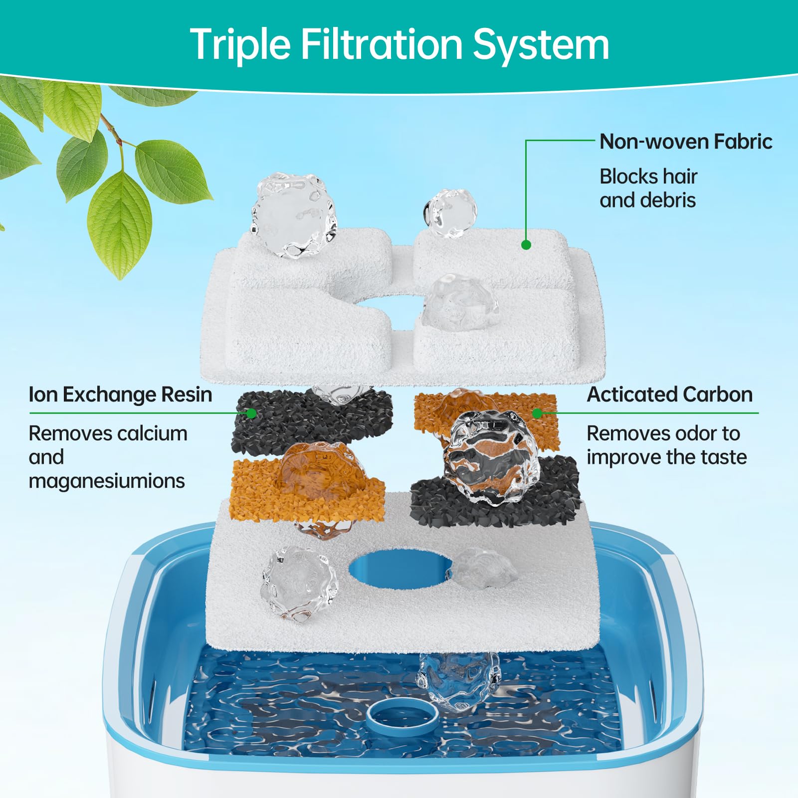 Pré-filtre éponge SgurFin pour fontaine chat 84oz, capture poils et impuretés.